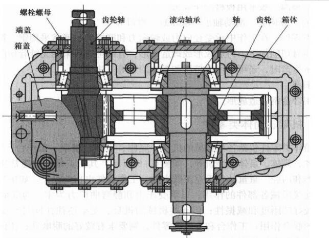 圓柱齒輪減速機結構圖 圓柱齒輪減速機結構圖