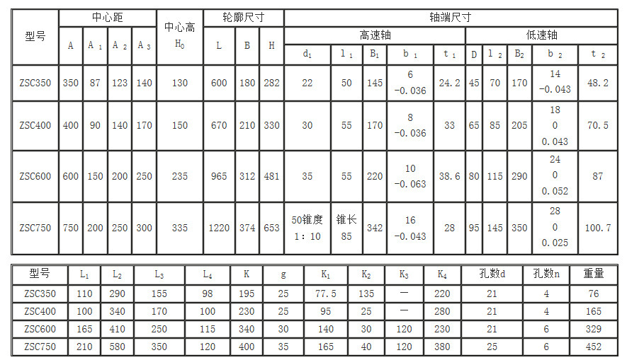 ZSC減速機型號圖 ZSC減速機型號圖